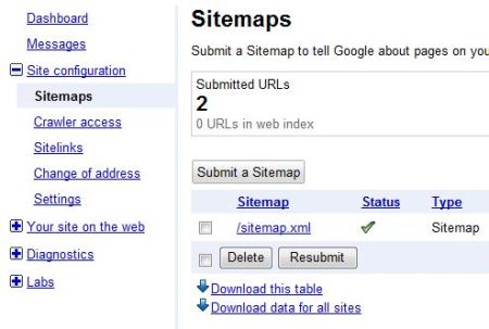 Google's Sitemap submission